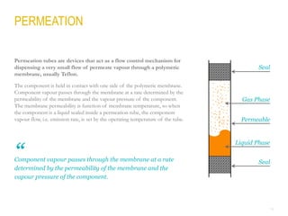 14
Permeation tubes are devices that act as a flow control mechanism for
dispensing a very small flow of permeate vapour through a polymeric
membrane, usually Teflon.
The component is held in contact with one side of the polymeric membrane.
Component vapour passes through the membrane at a rate determined by the
permeability of the membrane and the vapour pressure of the component.
The membrane permeability is function of membrane temperature, so when
the component is a liquid sealed inside a permeation tube, the component
vapour flow, i.e. emission rate, is set by the operating temperature of the tube.
PERMEATION
Seal
Seal
Gas Phase
Permeable
Liquid Phase
Component vapour passes through the membrane at a rate
determined by the permeability of the membrane and the
vapour pressure of the component.
“
 