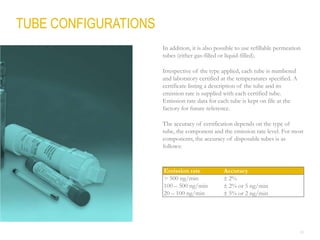 26
TUBE CONFIGURATIONS
Emission rate Accuracy
> 500 ng/min  2%
100 – 500 ng/min  2% or 5 ng/min
20 – 100 ng/min  5% or 2 ng/min
In addition, it is also possible to use refillable permeation
tubes (either gas-filled or liquid-filled).
Irrespective of the type applied, each tube is numbered
and laboratory certified at the temperatures specified. A
certificate listing a description of the tube and its
emission rate is supplied with each certified tube.
Emission rate data for each tube is kept on file at the
factory for future reference.
The accuracy of certification depends on the type of
tube, the component and the emission rate level. For most
components, the accuracy of disposable tubes is as
follows:
 