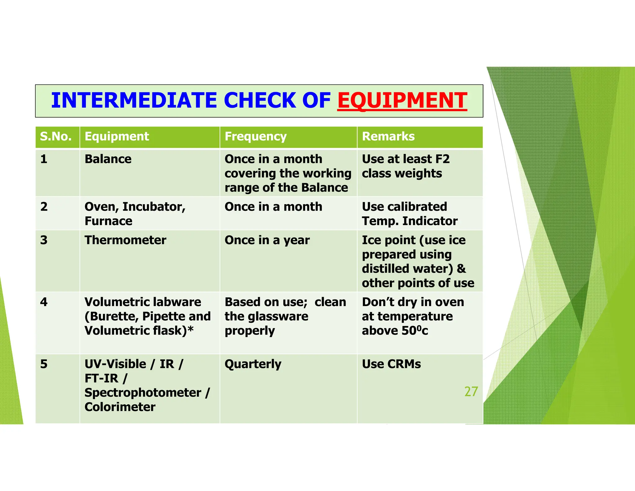 Calibration Intermediate Check of Measuring and Voulmetric Equipemnt ...