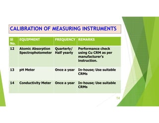 Calibration Intermediate Check of Measuring and Voulmetric Equipemnt ...