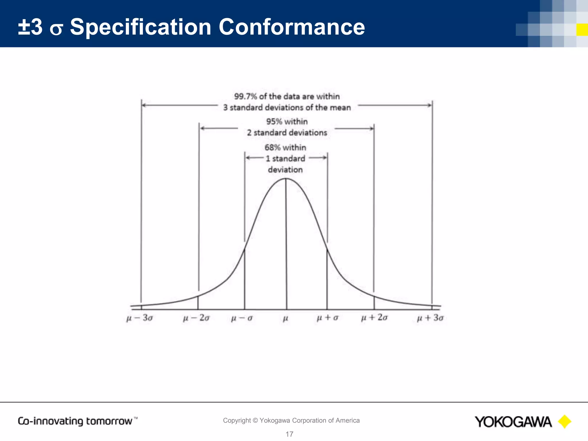 Copyright © Yokogawa Corporation of America
17
Real World Performance = Total Accuracy (TA)
 