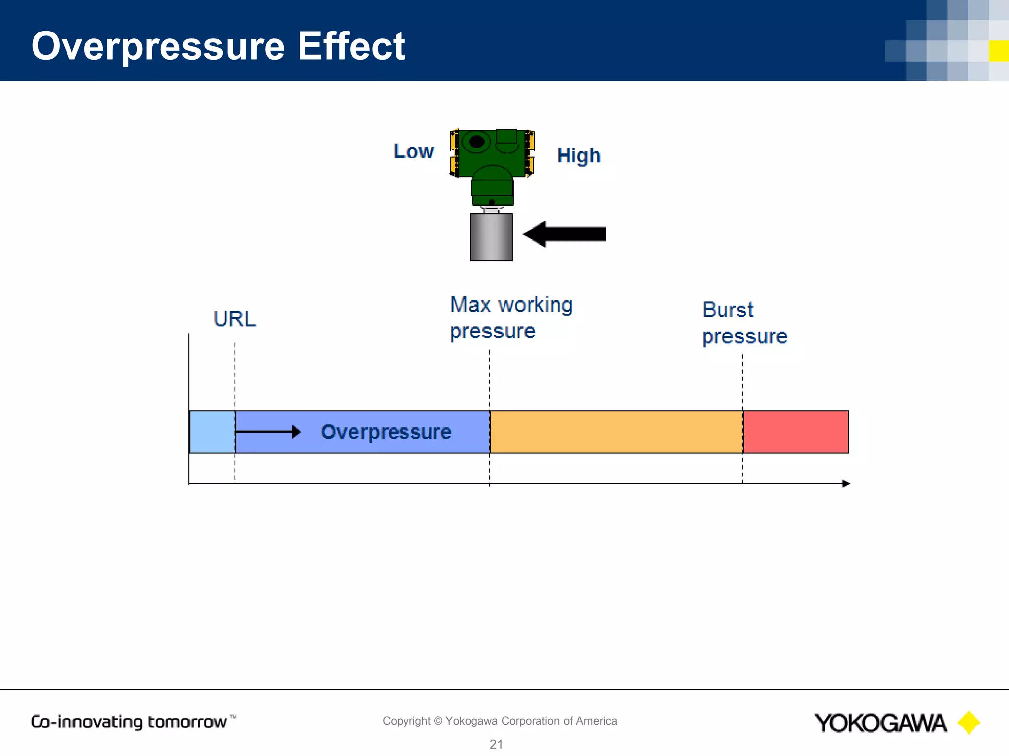Copyright © Yokogawa Corporation of America
21
Total Accuracy Calculation Example
 