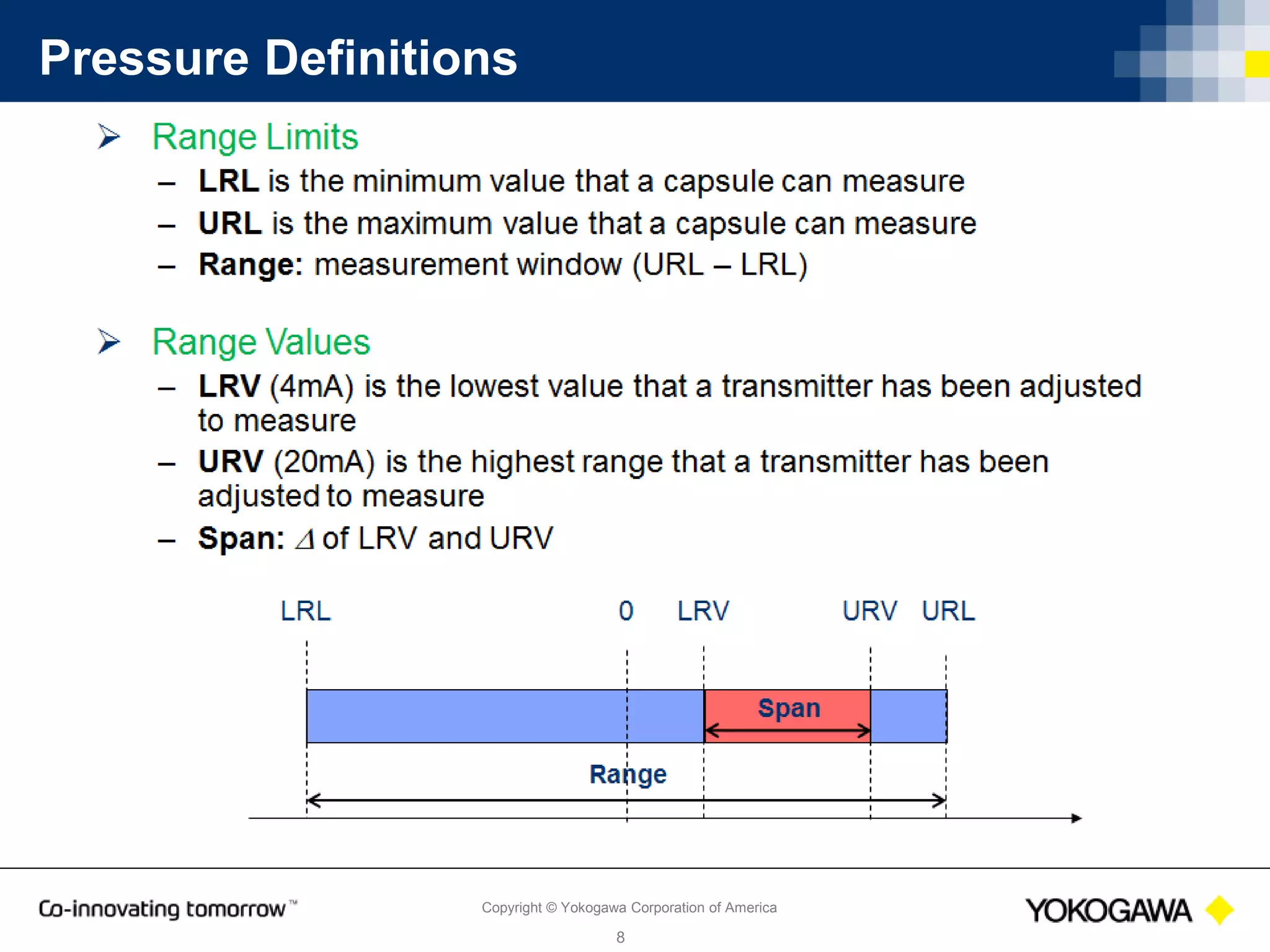 Copyright © Yokogawa Corporation of America
8
Zero Point Errors Adjusted
 