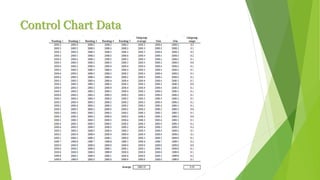 Control Chart Data
 