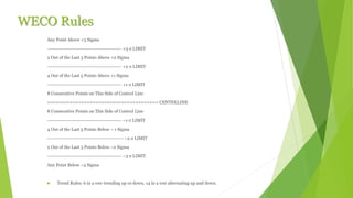 WECO Rules
Any Point Above +3 Sigma
--------------------------------------------- +3 σ LIMIT
2 Out of the Last 3 Points Above +2 Sigma
--------------------------------------------- +2 σ LIMIT
4 Out of the Last 5 Points Above +1 Sigma
--------------------------------------------- +1 σ LIMIT
8 Consecutive Points on This Side of Control Line
======================================= CENTERLINE
8 Consecutive Points on This Side of Control Line
--------------------------------------------- –1 σ LIMIT
4 Out of the Last 5 Points Below – 1 Sigma
---------------------------------------------- –2 σ LIMIT
2 Out of the Last 3 Points Below –2 Sigma
--------------------------------------------- –3 σ LIMIT
Any Point Below –3 Sigma
 Trend Rules: 6 in a row trending up or down, 14 in a row alternating up and down.
 