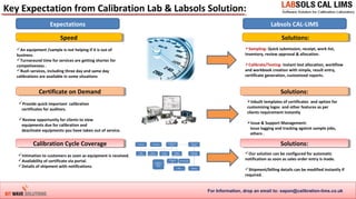 Lab automation with Calibration LIMS