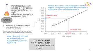 0.00
0.05
0.10
0.15
0.20
0.25
0.30
0.35
0.40
0.45
0.00 0.20 0.40 0.60 0.80 1.00 1.20
Abs.
conc. (mg/L)
นาสารตัวอย่าง (unknown)
หนัก 1.00 g วัดค่าการดูดกลืน
แสงที่ความยาวคลื่น 524 nm
พบว่า
เครื่อง UV-Vis รายงานค่าการ
ดูดกลืนแสง = 0.250
0.250
unknown conc.
0.68
y = 0.3121x + 0.039
0.250 = 0.3121x + 0.039
x = (0.250-0.039)/0.3121
= 0.675
unknown Abs.
1) หาความเข้มข้นโดยลากเส้นบนกราฟ
มาตรฐานความเข้มข้น
2) คานวณความเข้มข้นโดยสมการเส้นตรง
ความเข้มข้น
เป็นเท่าไร ?
กาหนดจุด Abs บนแกน y (Abs ของสารตัวอย่าง) ลากเส้น
ขนานแกน x จนชนกับเส้นกราฟมาตรฐาน ลากลงขนานกับแกน y
จุดที่ตัดแกน x จะเป็นความเข้มข้นของสารตัวอย่าง
แทนค่า Abs ของสารตัวอย่าง
(y) ลงในสมการเส้นตรง
คานวณความเข้มข้นของสาร
ตัวอย่าง (x)
12
 