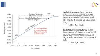 0.00
0.05
0.10
0.15
0.20
0.25
0.30
0.35
0.40
0.45
0.00 0.20 0.40 0.60 0.80 1.00 1.20 1.40
ค่
า
การดู
ด
กลื
น
แสง
ความเข้มข้น
ช่วงของการตรวจวัด
(dynamic range)
ความสัมพันธ์เชิงเส้นตรง
(linear range)
LOQ
LOD
ขีดจากัดในการตรวจวัด (LOD) คือ
ระดับความเข้มข้นของสารที่สนใจที่ให้
สัญญาณเท่ากับค่าที่วัดได้จากแบลงก์
(Sb) รวมกับ 3 เท่าของ sd ของแบลงก์
(sdb)
LOD = Sb+ (3sdb)
ขีดจากัดในการวัดเชิงปริมาณ (LOQ)
คือ ระดับความเข้มข้นของสารสนที่ใจที่ให้
สัญญาณเท่ากับค่าที่วัดได้จากแบลงก์
(Sb) รวมกับ 10 เท่าของ sd ของแบลงก์
(sdb)
LOD = Sb+ (10sdb)
ก ร า ฟ ที่ มี ค ว า ม ชั น
มากกว่าจะมีสภาพไว
ได้มากกว่ากราฟที่มี
ความชันน้อยกว่า
LOL
17
 