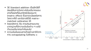 21
▪ วิธี Standard addition เป็นอีกวิธีที่
นิยมใช้ในการวิเคราะห์เชิงปริมาณของ
สารที่สนใจที่มีเมทริกซ์เจือปนมาก
(matrix effect) ซึ่งอาจจะมีผลต่อการ
วิเคราะห์ได้ และไม่อาจใช้วิธี matrix-
matched calibration ได้
▪ โดยหลักการ คือ การเติมสารละลาย
มาตรฐานที่มีความเข้มข้นต่าง ๆ แต่มี
จานวนปริมาตรเท่ากันลงไป
▪ ความเข้มข้นของสารตัวอย่างหาได้จาก
การ extrapolating ไปตัดแกน x
a+s1
a+s2
a+s3
a+s4
a
 
