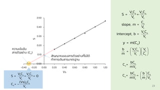 0.00
0.10
0.20
0.30
0.40
0.50
-0.40 -0.20 0.00 0.20 0.40 0.60 0.80 1.00 1.20
S
Vs
สัญญาณของสารตัวอย่างที่ไม่ได้
ทาการเติมสารมาตรฐาน
ความเข้มข้น
สารตัวอย่าง (Cx)
s s x x
t t
V C V C
S = +
V V
s
t
C
slope, m =
V
x x
t
V C
intercept, b =
V
  
  
  
t
x x
t s
V
b V C
=
m V C
s
x
x
bC
C =
mV
y = m(Cx)
s s x x
t t
V C V C
S = + = 0
V V
0 s
x
x
(Vs) C
C = -
V 23
s s
x
x x
bC C
b
C = =
mV m V
 
 
 
 