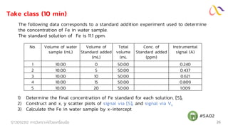 ST2092312 การวิเคราะห์ด้วยเครื่องมือ 26
#SA02
Take class (10 min)
No. Volume of water
sample (mL)
Volume of
Standard added
(mL)
Total
volume
(mL
Conc. of
Standard added
(ppm)
Instrumental
signal (A)
1 10.00 0 50.00 0.240
2 10.00 5 50.00 0.437
3 10.00 10 50.00 0.621
4 10.00 15 50.00 0.809
5 10.00 20 50.00 1.009
The following data corresponds to a standard addition experiment used to determine
the concentration of Fe in water sample.
The standard solution of Fe is 11.1 ppm.
1) Determine the final concentration of Fe standard for each solution, [S]f
2) Construct and x, y scatter plots of signal via [S]f and signal via Vs
3) Calculate the Fe in water sample by x-intercept
 