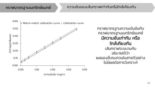 0.00
0.10
0.20
0.30
0.40
0.50
0.60
0.00 1.00 2.00 3.00 4.00
ค่
า
การดู
ด
กลื
น
แสง
ความเข้มข้น (mg/L)
Matrix-match calibration curve Calibration curve
กราฟมาตรฐานเมทริกซ์แมทซ์ ความชันของเส้นกราฟเท่ากันหรือใกล้เคียงกัน
กราฟมาตรฐานความเข้มข้นกับ
กราฟมาตรฐานเมทริกซ์แมทซ์
มีความชันเท่ากัน หรือ
ใกล้เคียงกัน
เส้นกราฟจะขนานกัน
อธิบายได้ว่า
ผลของสิ่งรบกวนในสารตัวอย่าง
ไม่มีผลต่อการวิเคราะห์
29
 