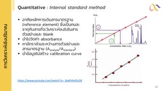 การวิ
เ
คราะห์
เ
ชิ
ง
ปริ
ม
าณ Quantitative : Internal standard method
▪ อาศัยหลักการเติมสารมาตรฐาน
(reference element) ซึ่งเป็นคนละ
ธาตุกับสารที่จะวิเคราะห์ลงไปในสาร
ตัวอย่างและ blank
▪ นาไปวัดค่า absorbance
▪ หาอัตราส่วนระหว่างสารตัวอย่างและ
สารมาตรฐาน (Aanalyte/Astandard)
▪ นาข้อมูลไปสร้าง calibration curve
https://www.youtube.com/watch?v=_BwKl4mGo58
32
 