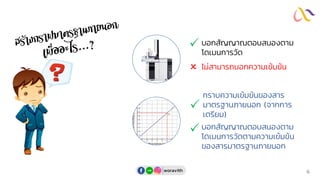 บอกสัญญาณตอบสนองตาม
โดเมนการวัด
ไม่สามารถบอกความเข้มข้น


บอกสัญญาณตอบสนองตาม
โดเมนการวัดตามความเข้มข้น
ของสารมาตรฐานภายนอก
ทราบความเข้มข้นของสาร
มาตรฐานภายนอก (จากการ
เตรียม)


woravith 6
 