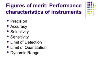 Method 21 Instrument Comprehensive Overview of Calibration Methods and Instrument ...
