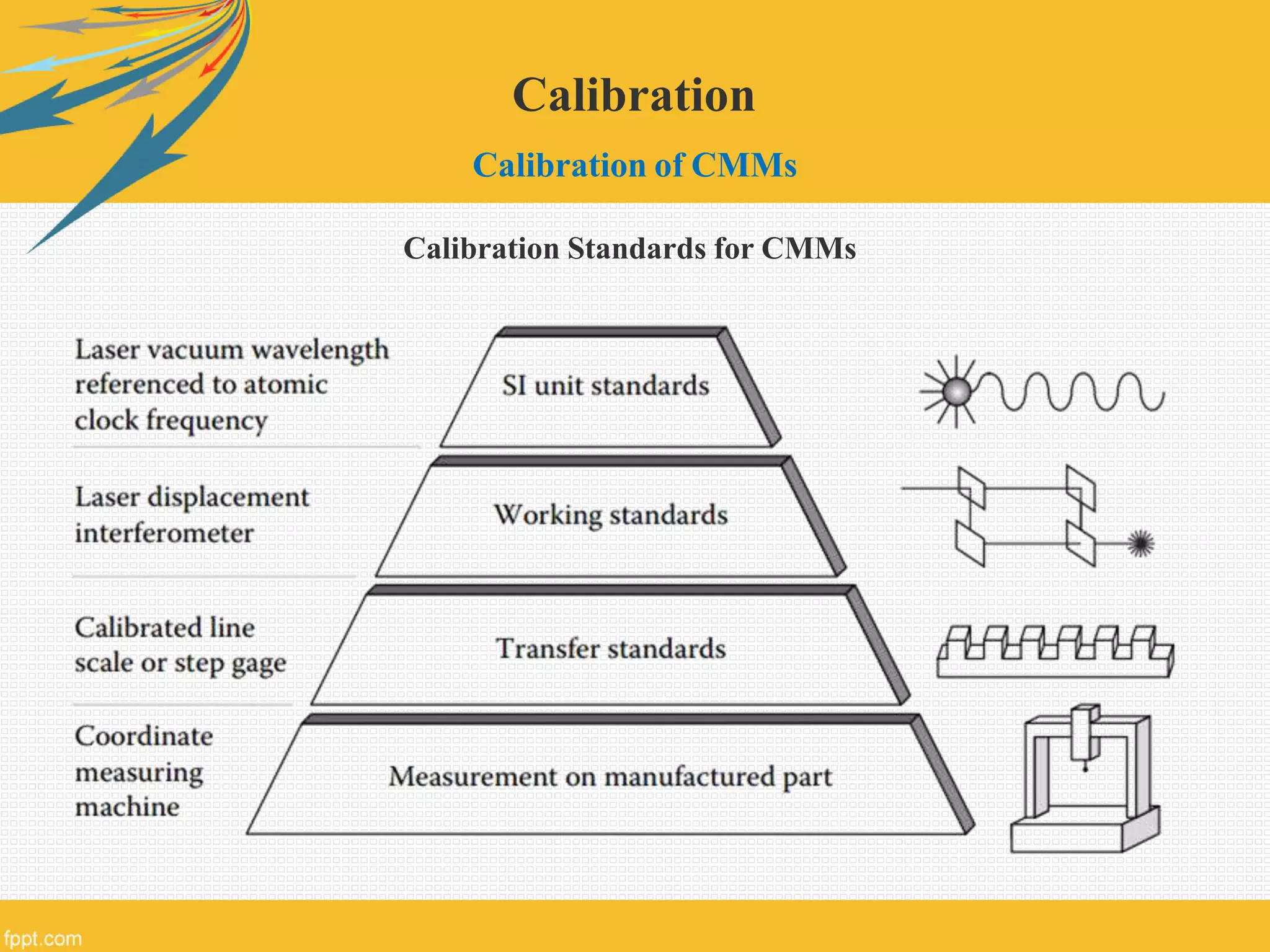 Calibration
Calibration of CMMs
Calibration Standards for CMMs
 