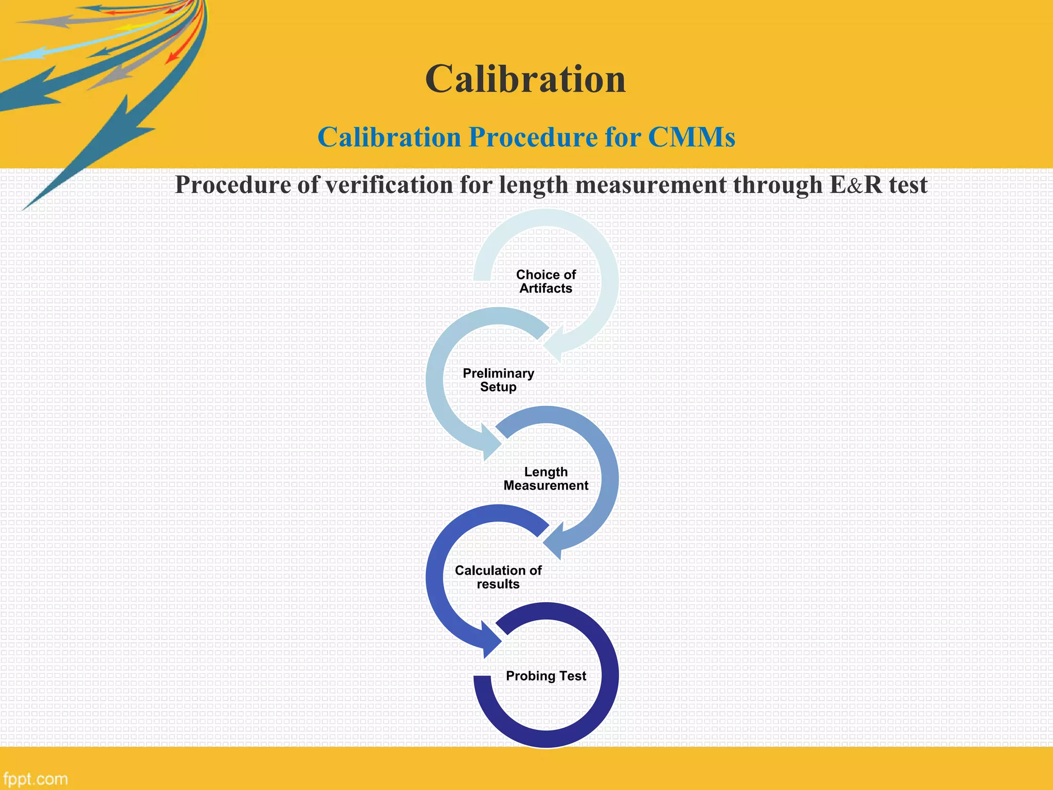 Calibration
Calibration Procedure for CMMs
Choice of
Artifacts
Preliminary
Setup
Length
Measurement
Calculation of
results
Probing Test
Procedure of verification for length measurement through E&R test
 