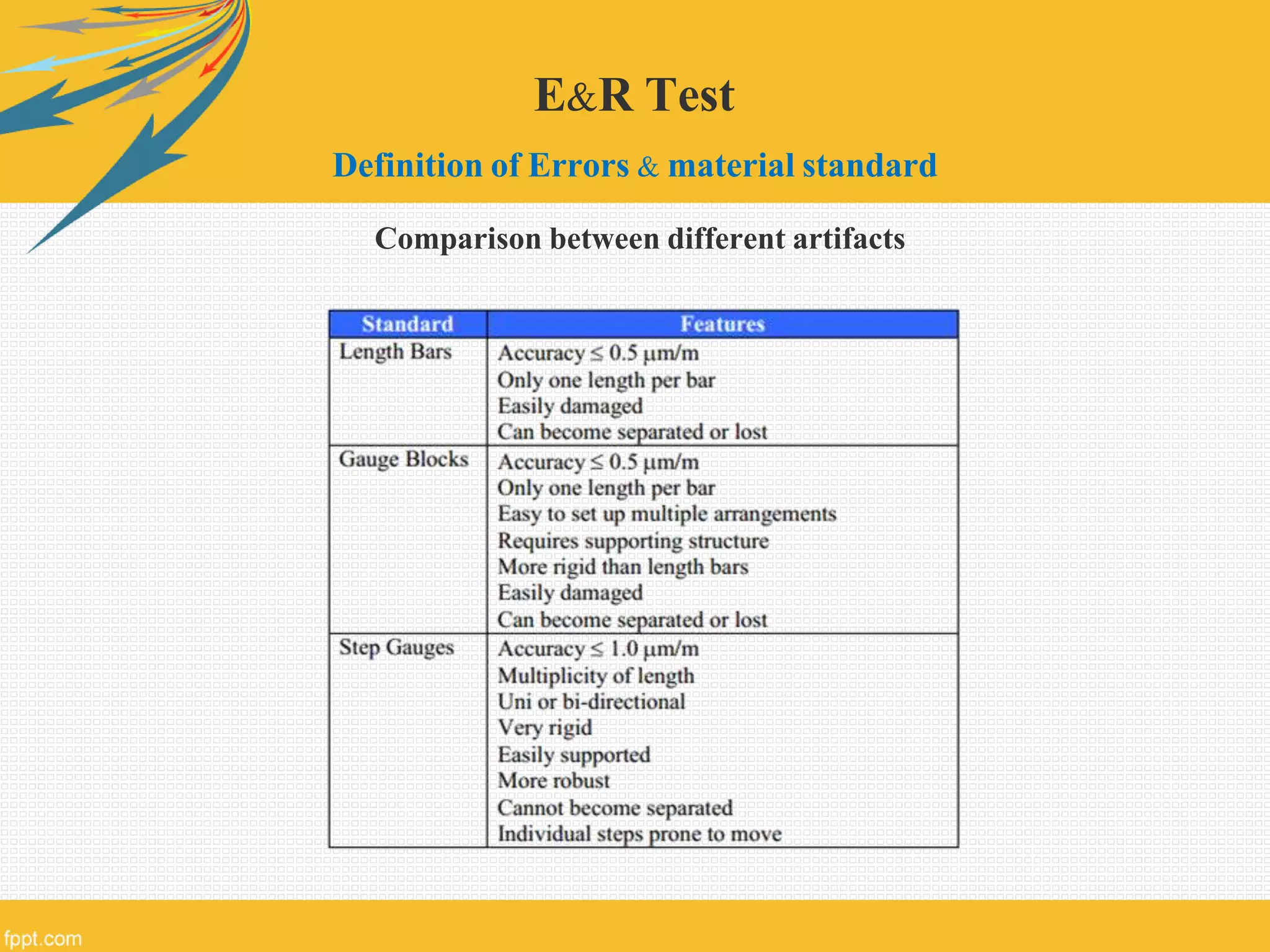 E&R Test
Definition of Errors & material standard
Comparison between different artifacts
 