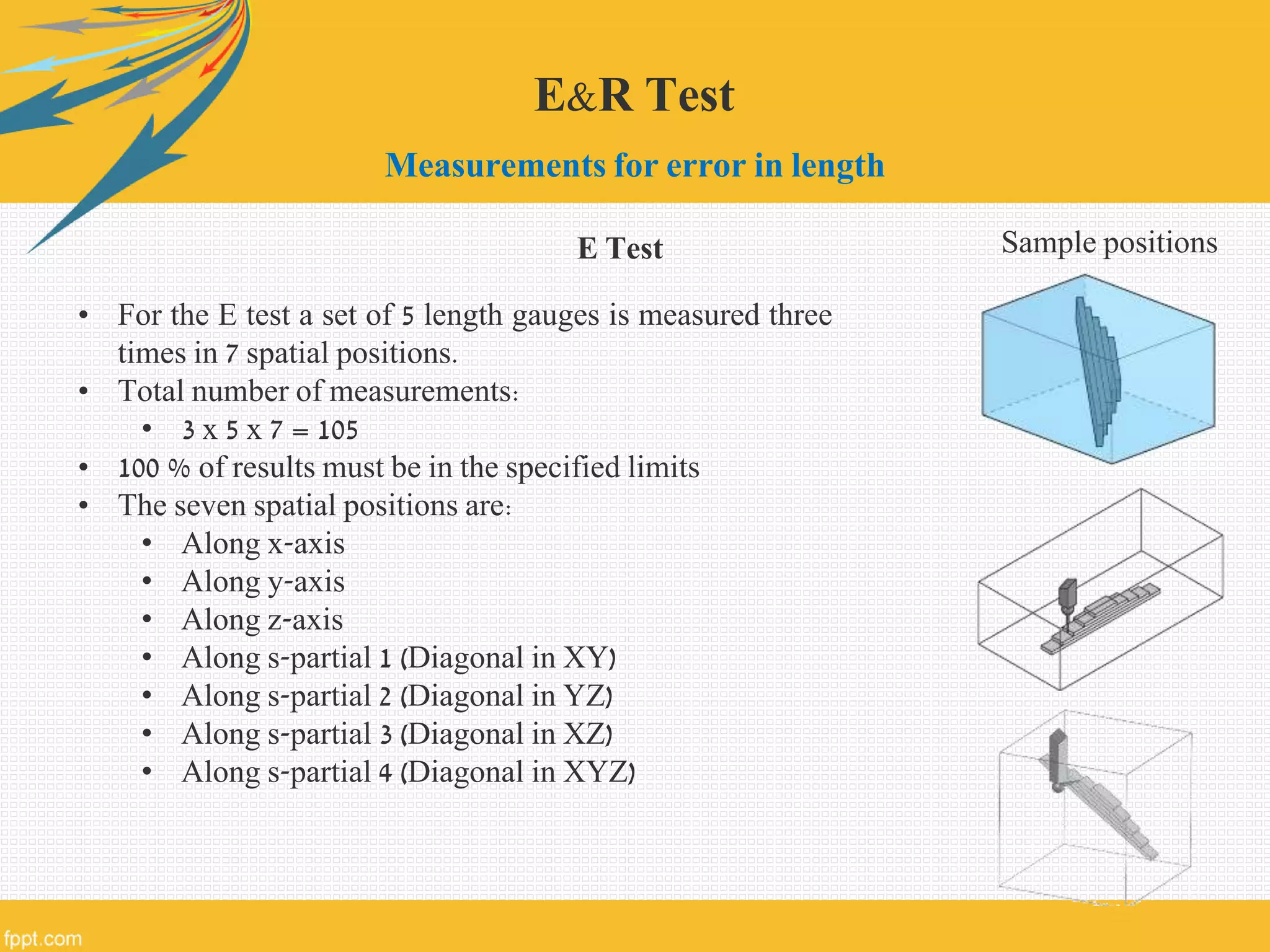 E&R Test
• For the E test a set of 5 length gauges is measured three
times in 7 spatial positions.
• Total number of measurements:
• 3 x 5 x 7 = 105
• 100 % of results must be in the specified limits
• The seven spatial positions are:
• Along x-axis
• Along y-axis
• Along z-axis
• Along s-partial 1 (Diagonal in XY)
• Along s-partial 2 (Diagonal in YZ)
• Along s-partial 3 (Diagonal in XZ)
• Along s-partial 4 (Diagonal in XYZ)
Measurements for error in length
E Test Sample positions
 