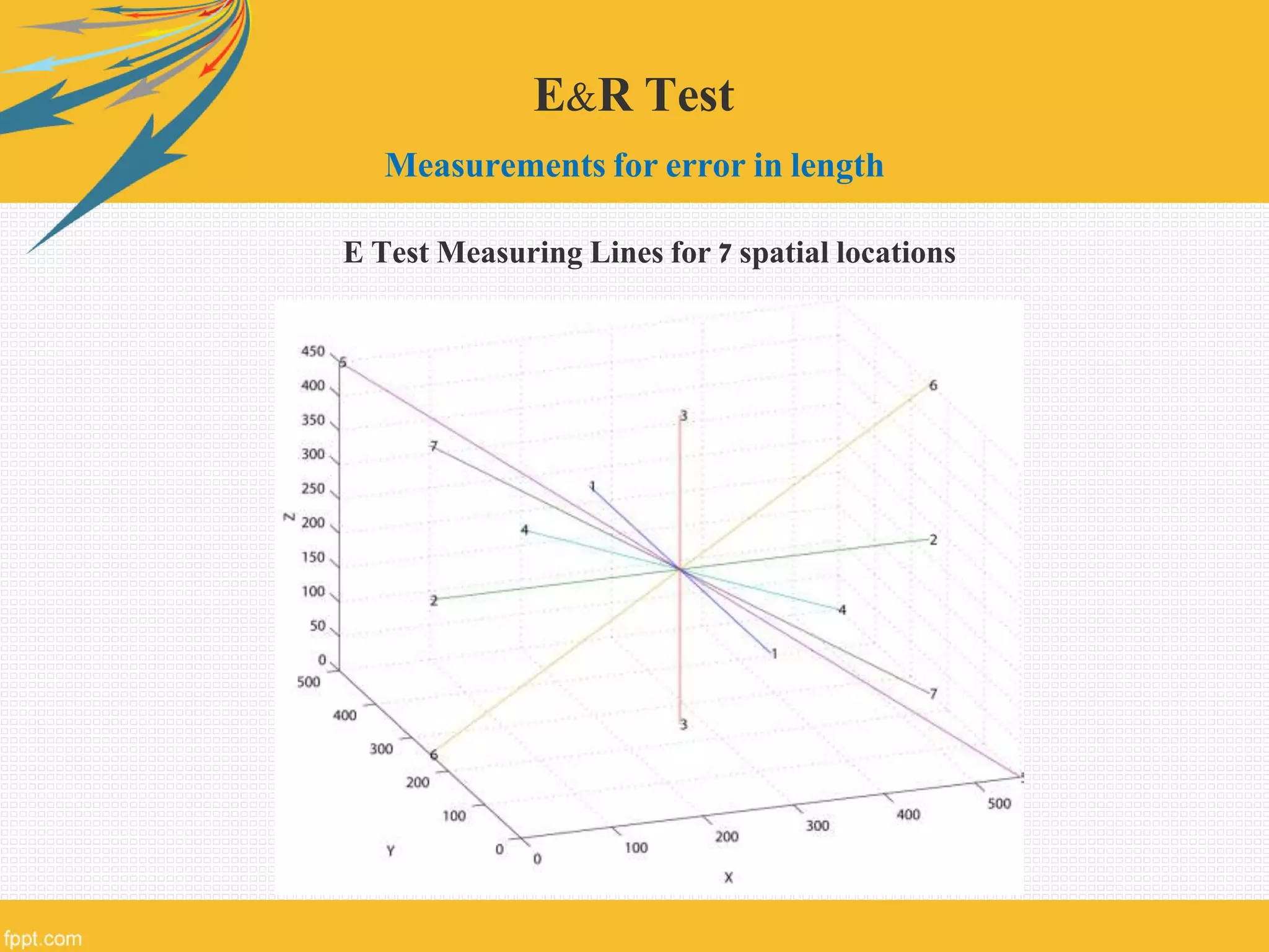 E&R Test
Measurements for error in length
E Test Measuring Lines for 7 spatial locations
 