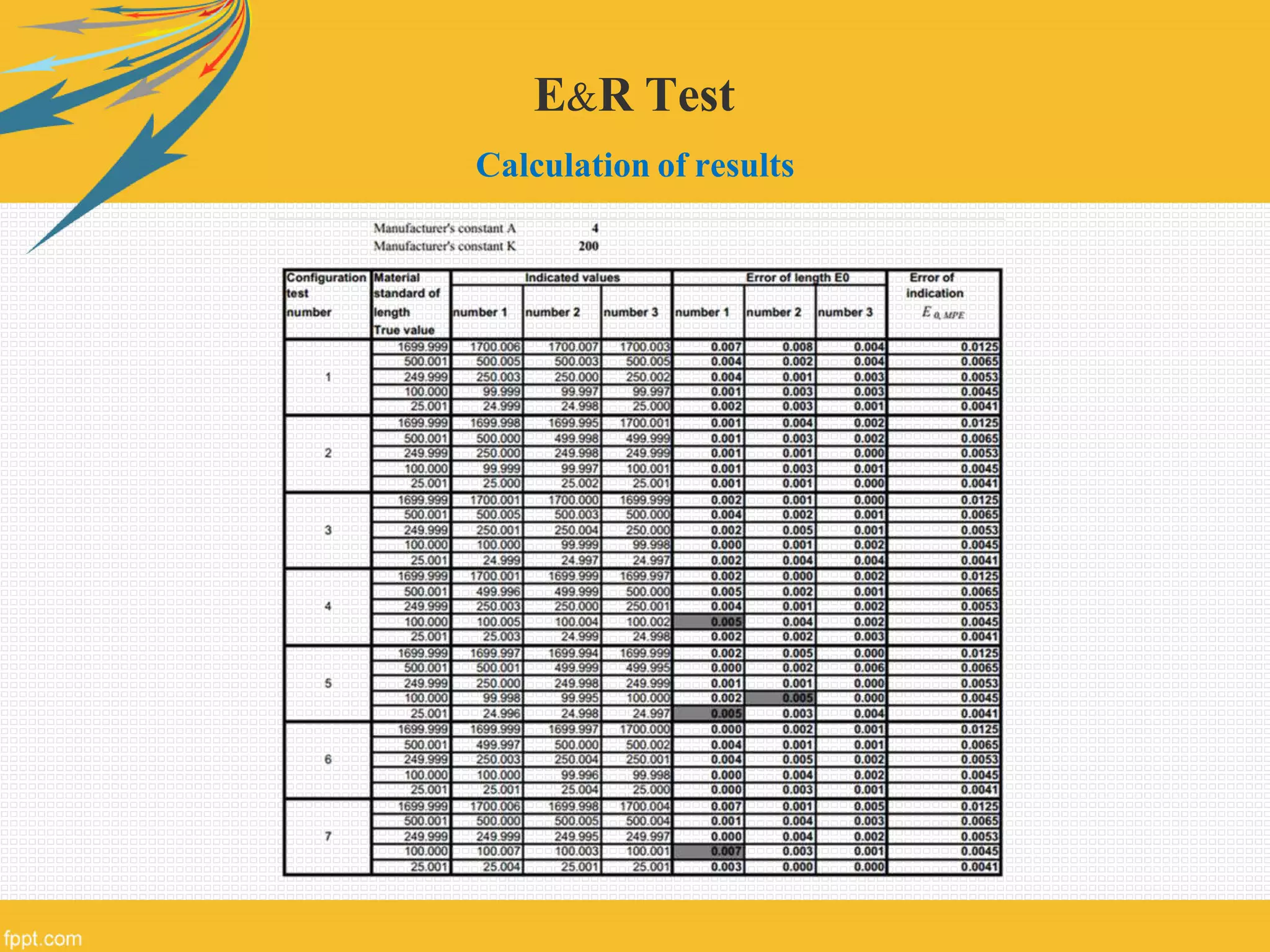 E&R Test
Calculation of results
 