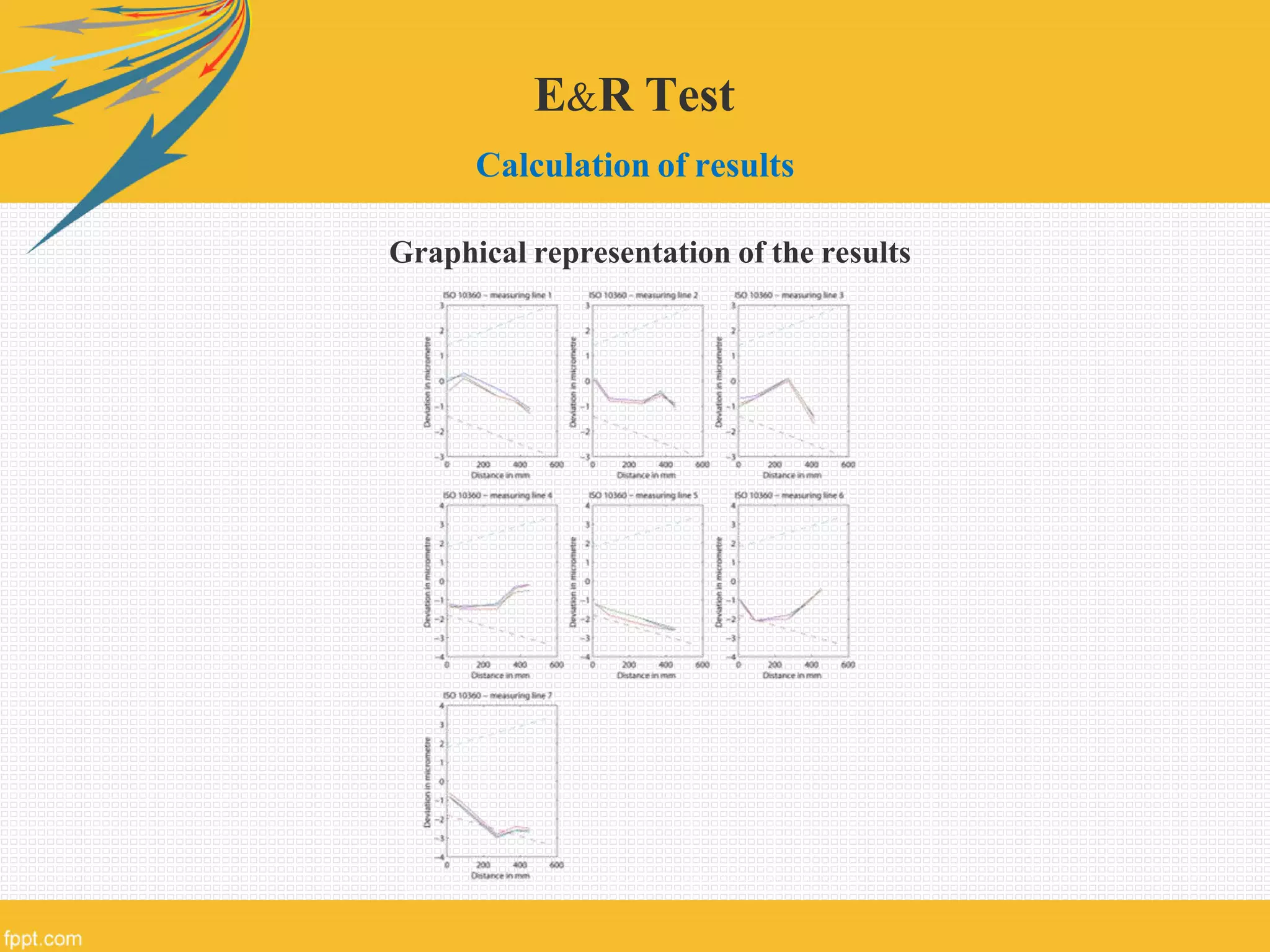 E&R Test
Calculation of results
Graphical representation of the results
 