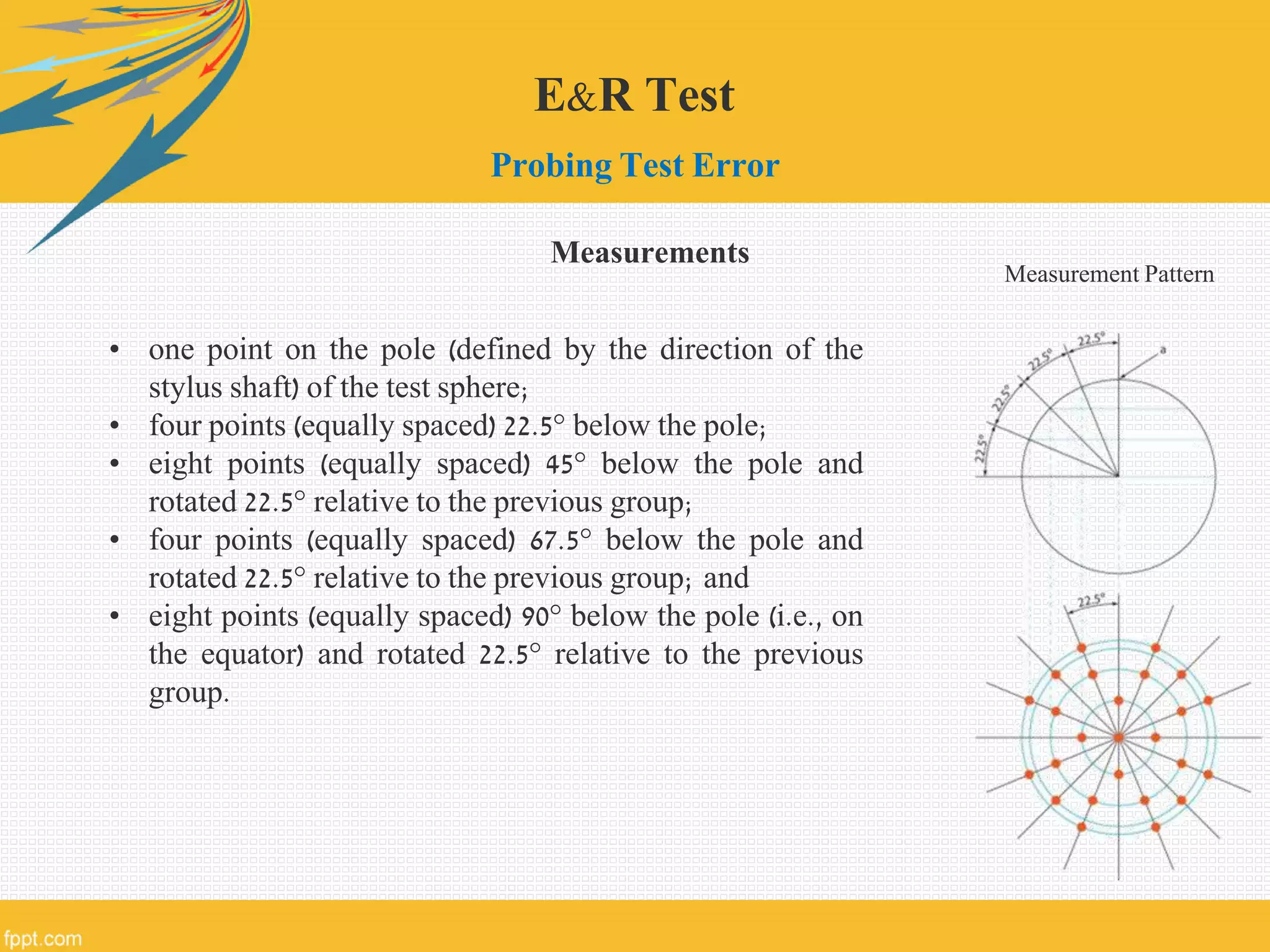 E&R Test
Probing Test Error
• one point on the pole (defined by the direction of the
stylus shaft) of the test sphere;
• four points (equally spaced) 22.5° below the pole;
• eight points (equally spaced) 45° below the pole and
rotated 22.5° relative to the previous group;
• four points (equally spaced) 67.5° below the pole and
rotated 22.5° relative to the previous group; and
• eight points (equally spaced) 90° below the pole (i.e., on
the equator) and rotated 22.5° relative to the previous
group.
Measurements
Measurement Pattern
 