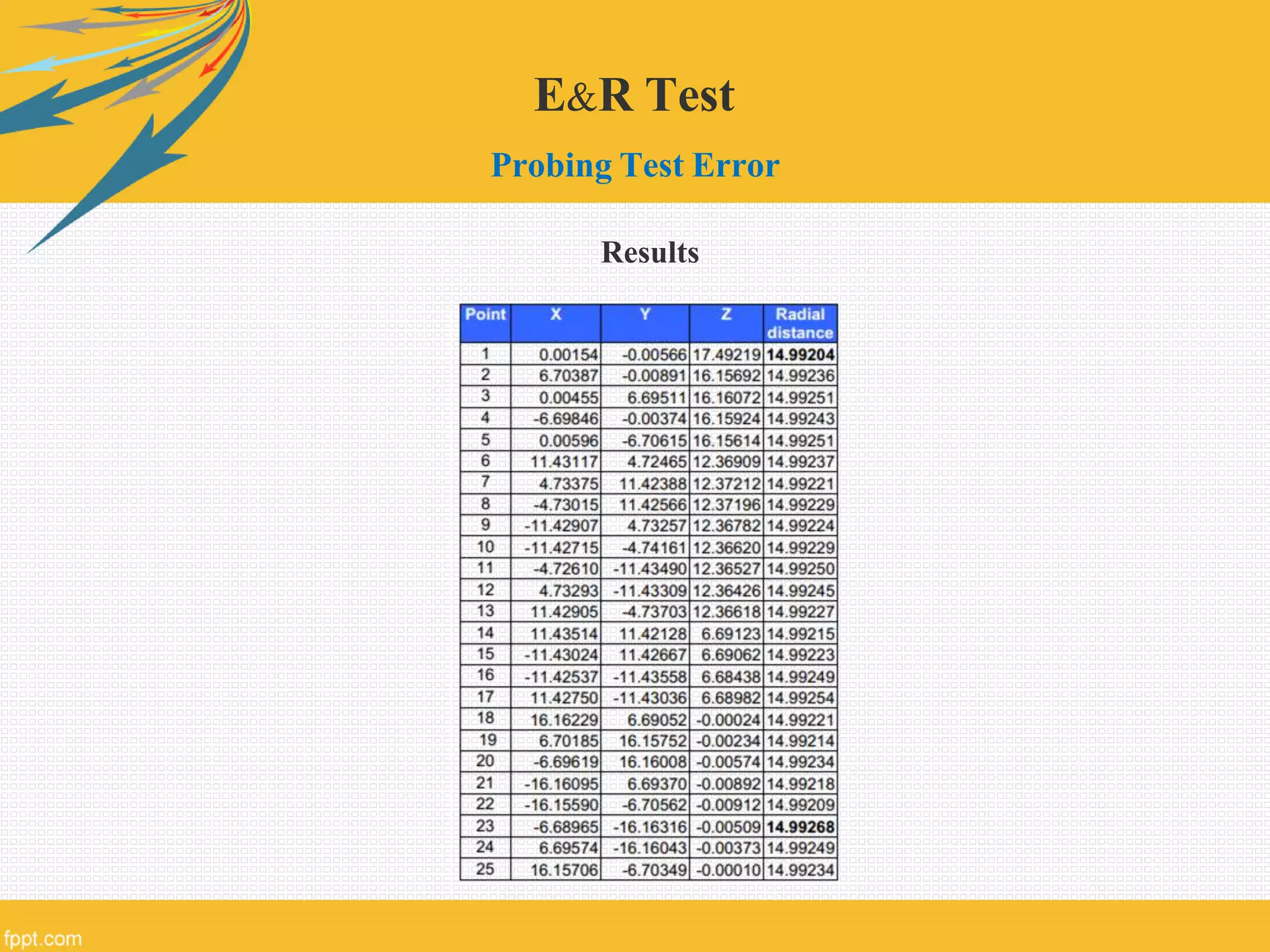 E&R Test
Probing Test Error
Results
 
