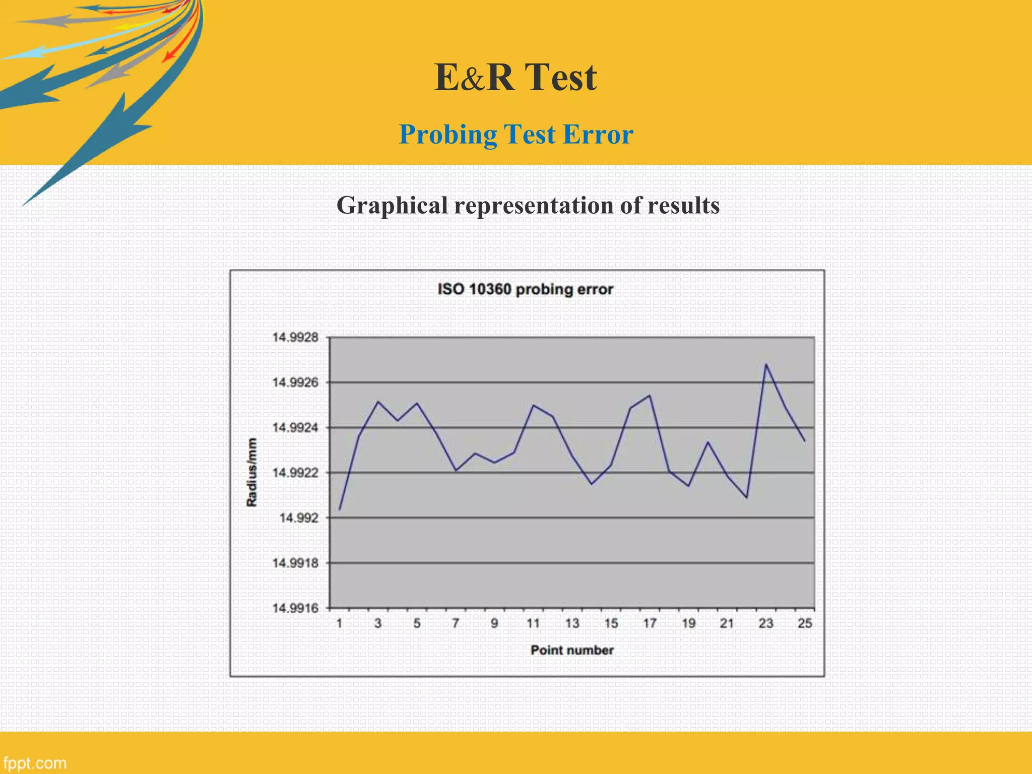E&R Test
Probing Test Error
Graphical representation of results
 