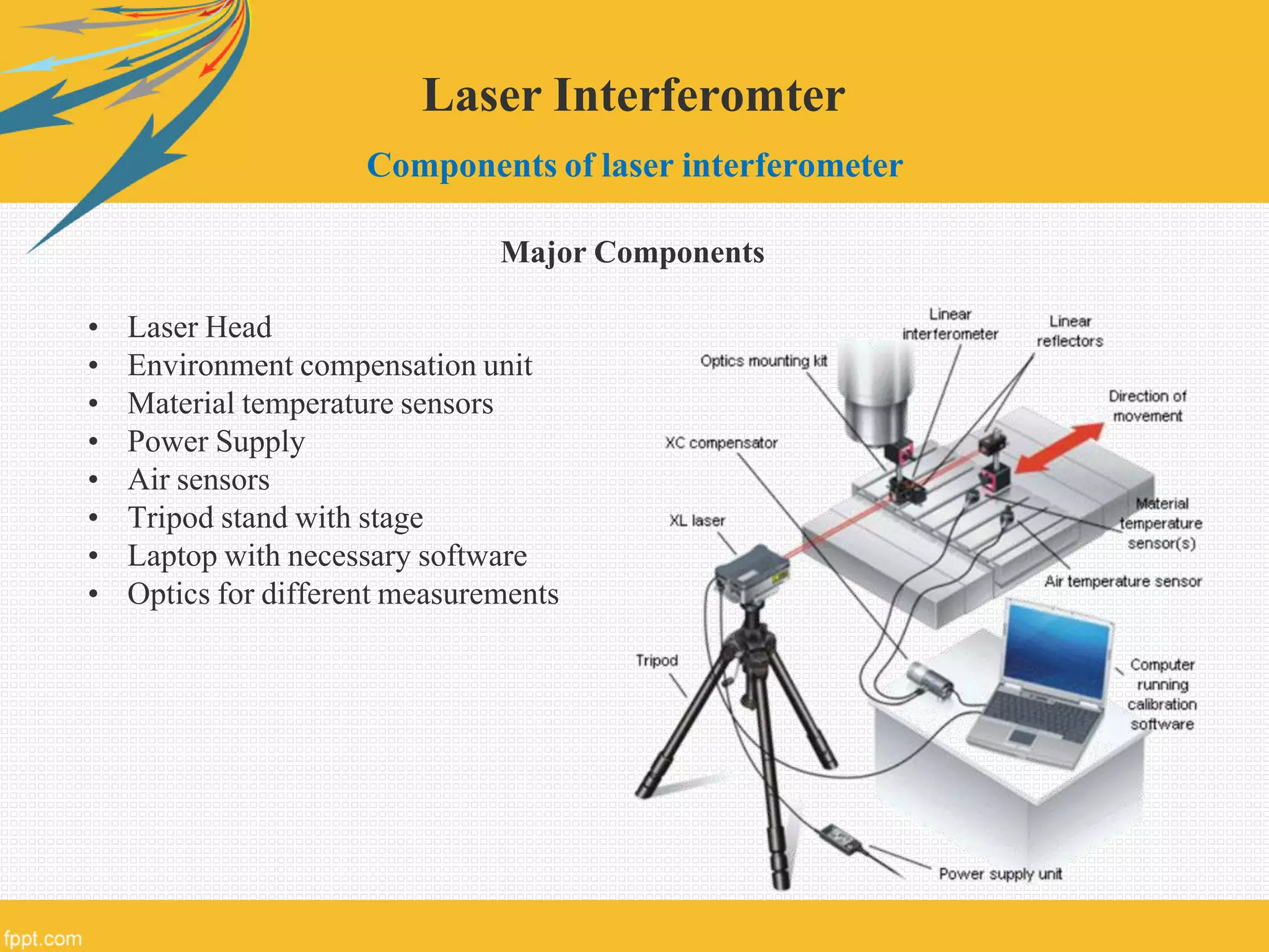 Laser Interferomter
Components of laser interferometer
• Laser Head
• Environment compensation unit
• Material temperature sensors
• Power Supply
• Air sensors
• Tripod stand with stage
• Laptop with necessary software
• Optics for different measurements
Major Components
 