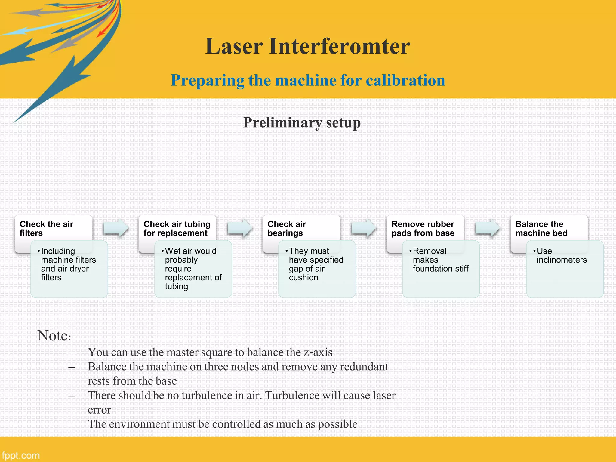 Laser Interferomter
Preparing the machine for calibration
Preliminary setup
Check the air
filters
•Including
machine filters
and air dryer
filters
Check air tubing
for replacement
•Wet air would
probably
require
replacement of
tubing
Check air
bearings
•They must
have specified
gap of air
cushion
Remove rubber
pads from base
•Removal
makes
foundation stiff
Balance the
machine bed
•Use
inclinometers
Note:
– You can use the master square to balance the z-axis
– Balance the machine on three nodes and remove any redundant
rests from the base
– There should be no turbulence in air. Turbulence will cause laser
error
– The environment must be controlled as much as possible.
 