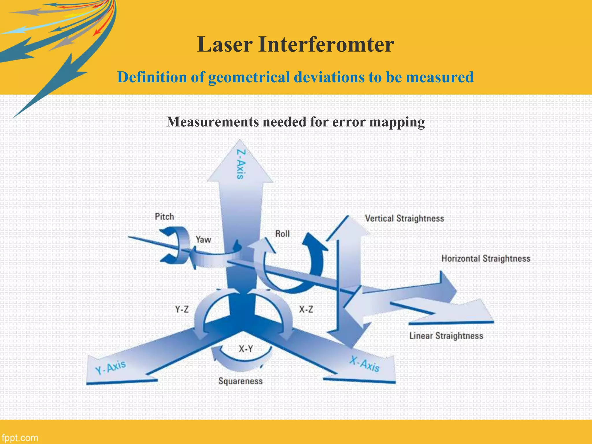 Laser Interferomter
Definition of geometrical deviations to be measured
Measurements needed for error mapping
 