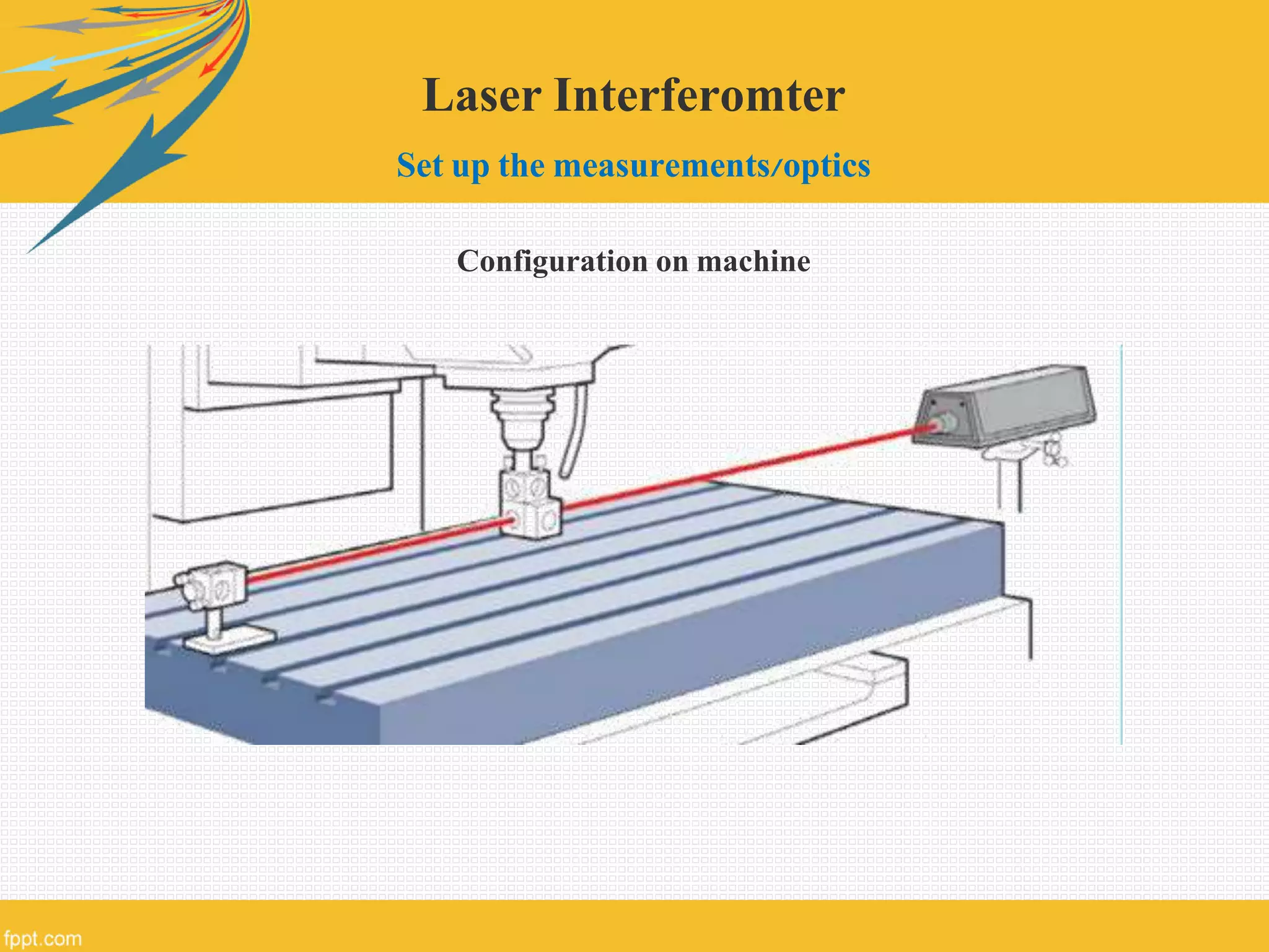 Laser Interferomter
Set up the measurements/optics
Configuration on machine
 