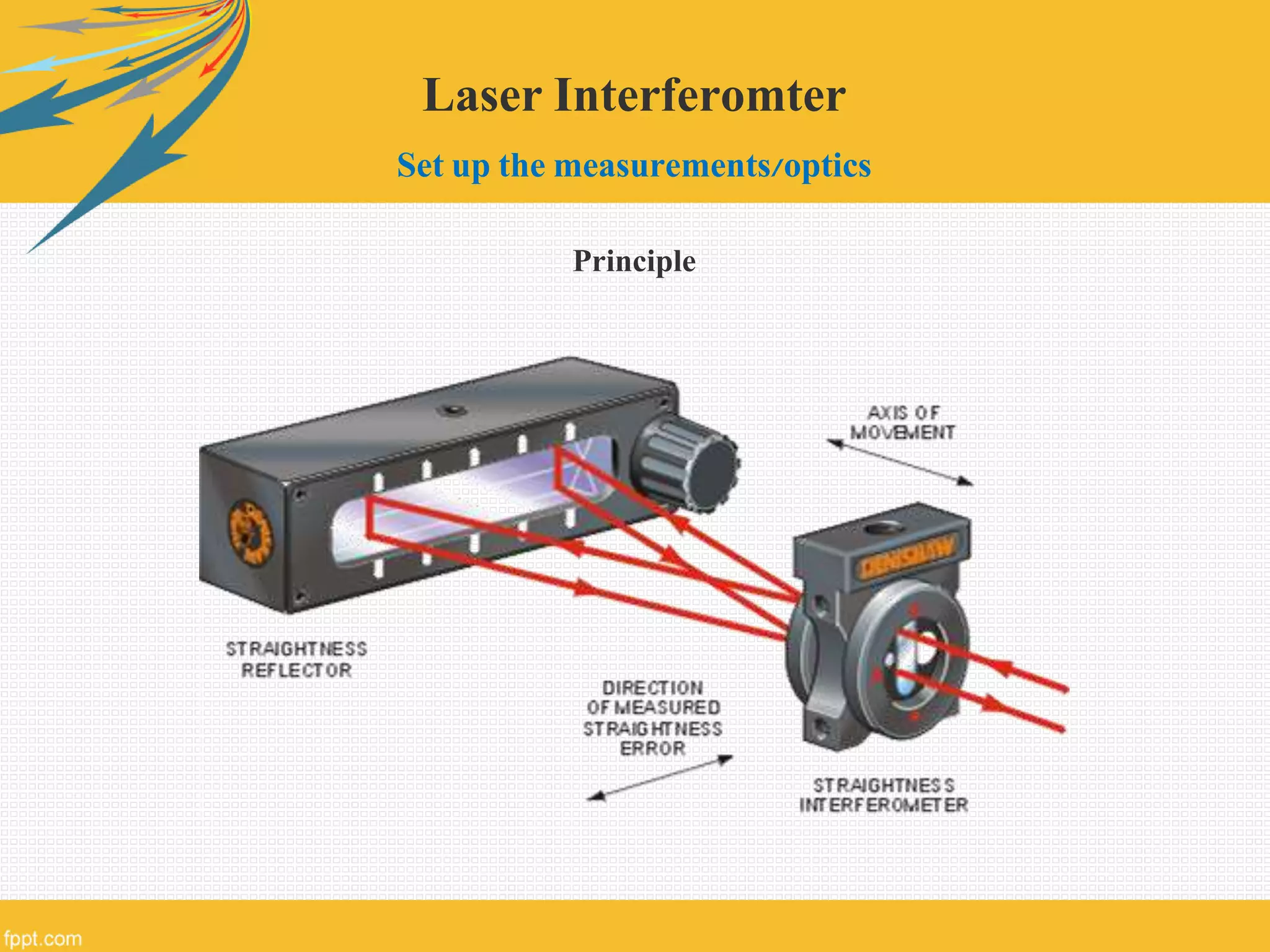 Laser Interferomter
Set up the measurements/optics
Principle
 