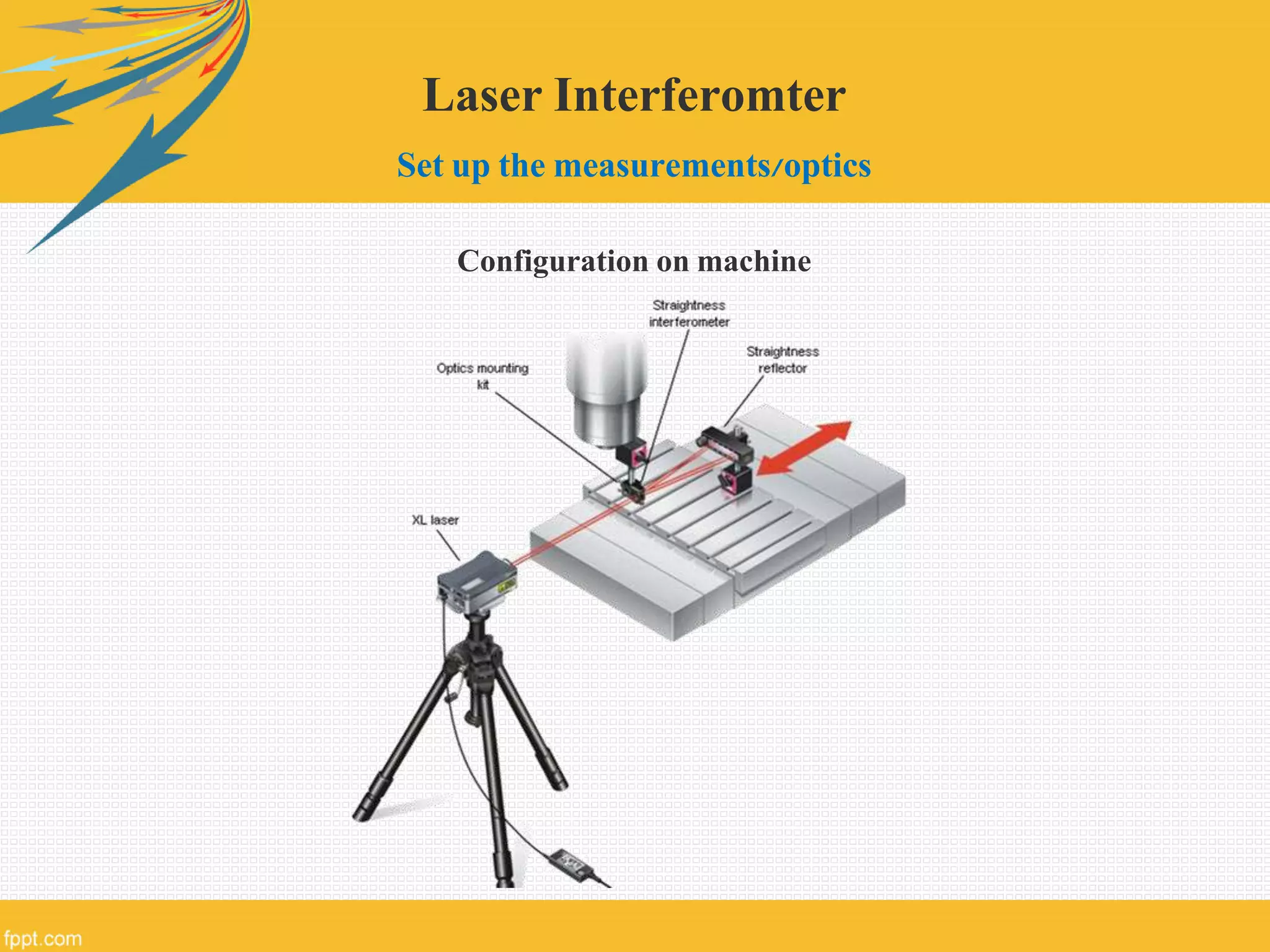 Laser Interferomter
Set up the measurements/optics
Configuration on machine
 