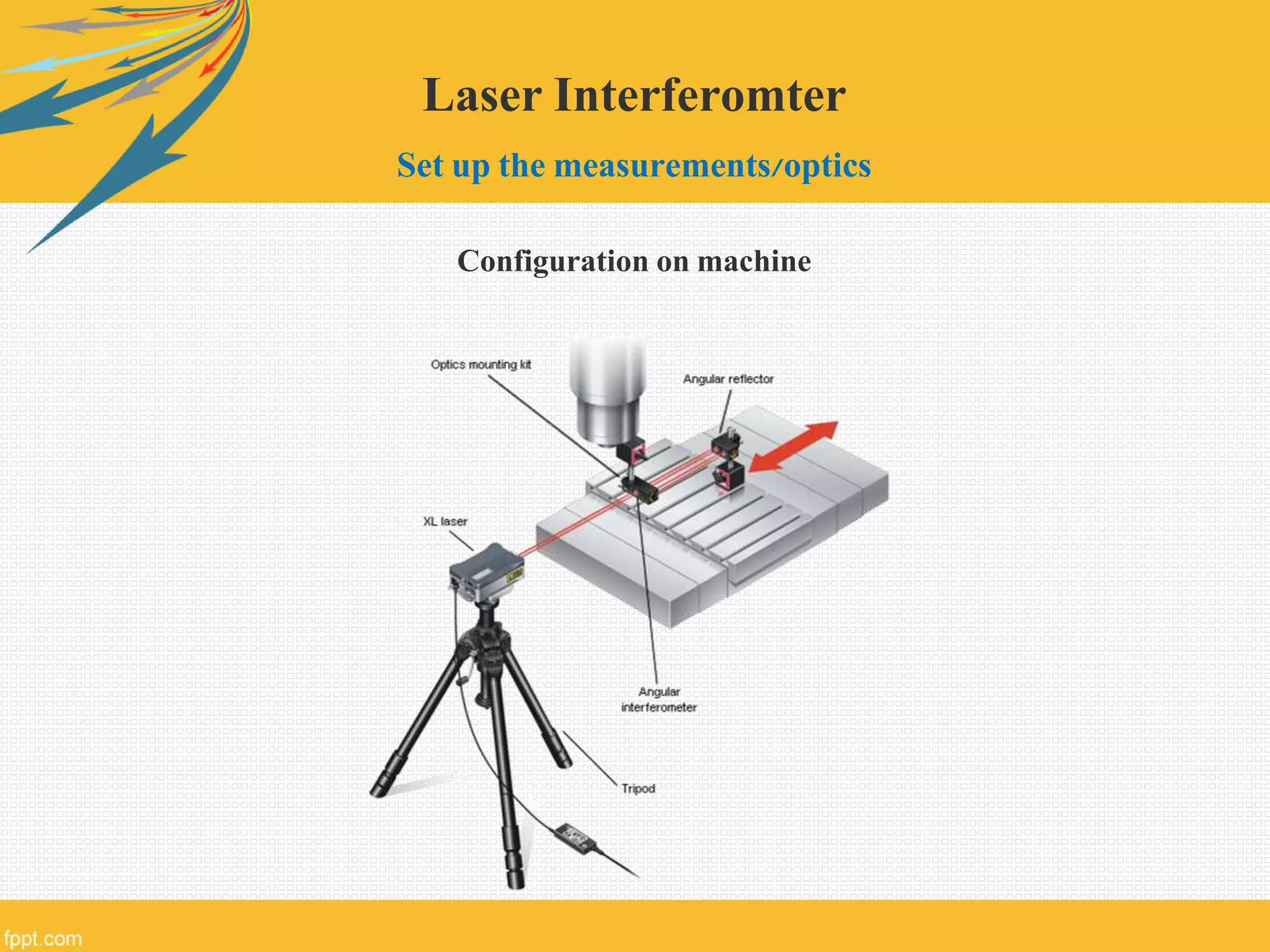 Laser Interferomter
Set up the measurements/optics
Configuration on machine
 