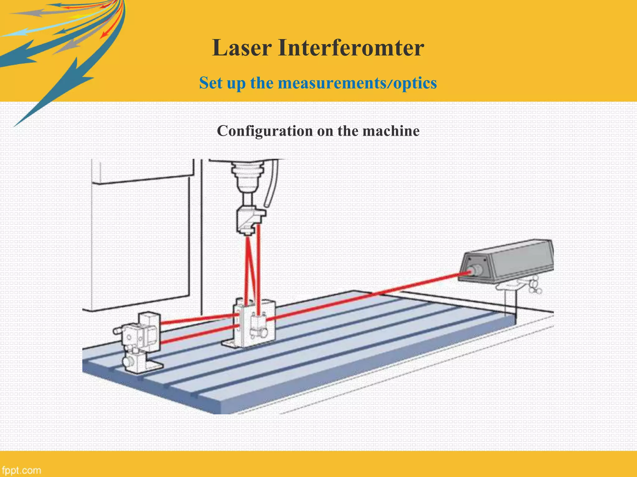 Laser Interferomter
Set up the measurements/optics
Configuration on the machine
 