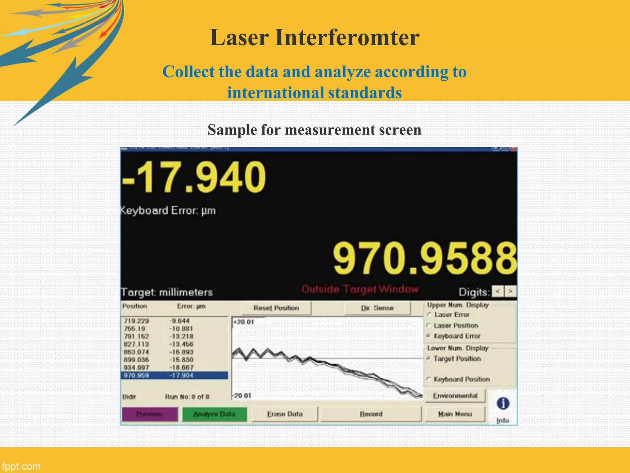 Laser Interferomter
Collect the data and analyze according to
international standards
Sample for measurement screen
 