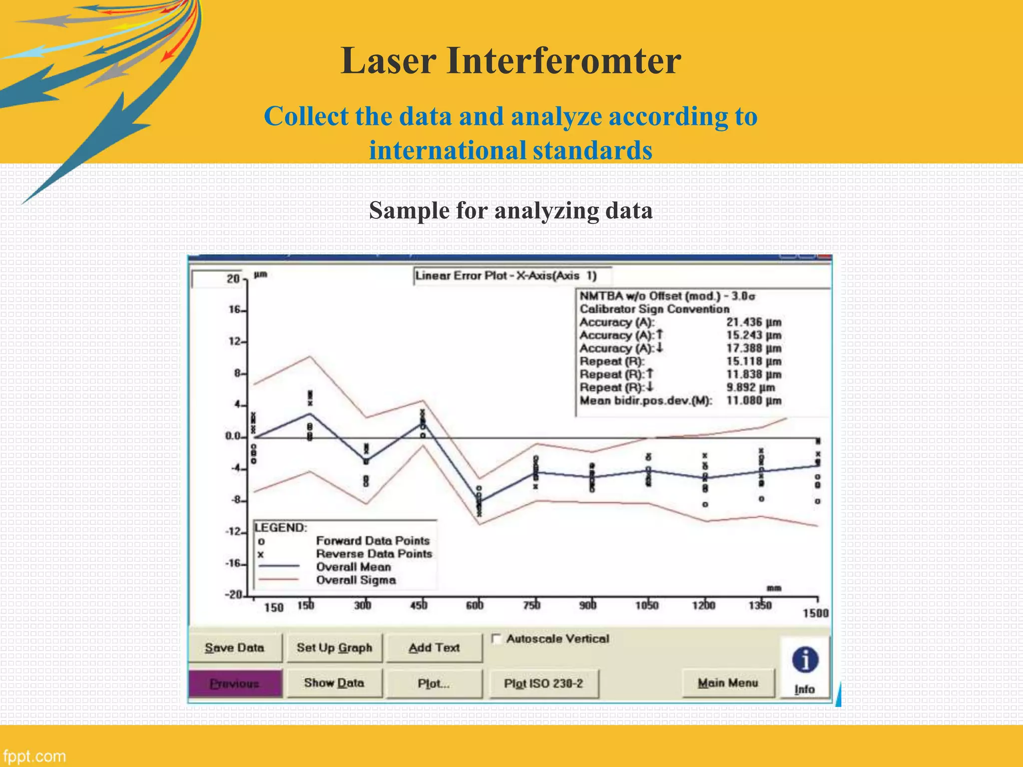 Laser Interferomter
Collect the data and analyze according to
international standards
Sample for analyzing data
 