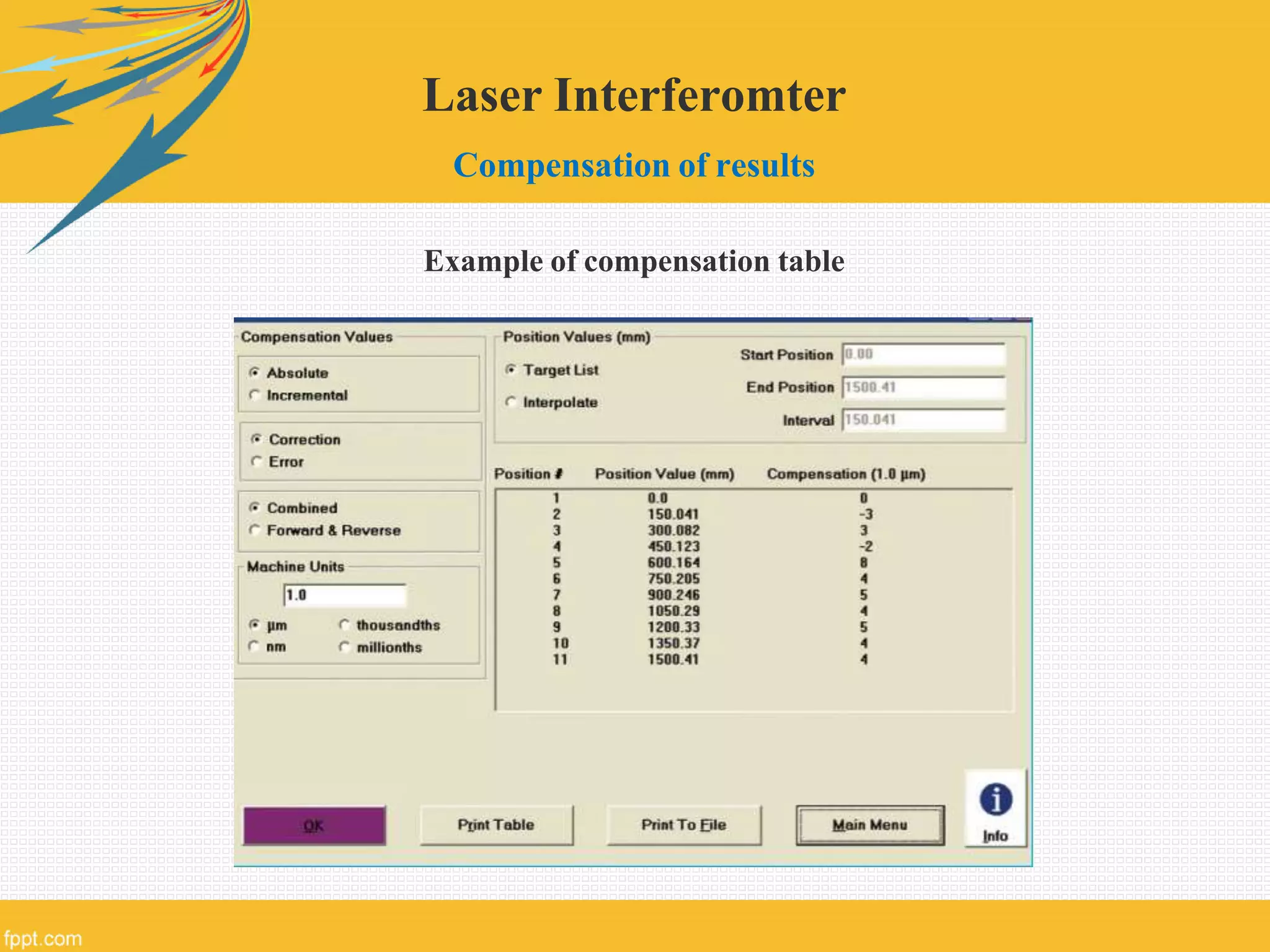 Laser Interferomter
Compensation of results
Example of compensation table
 