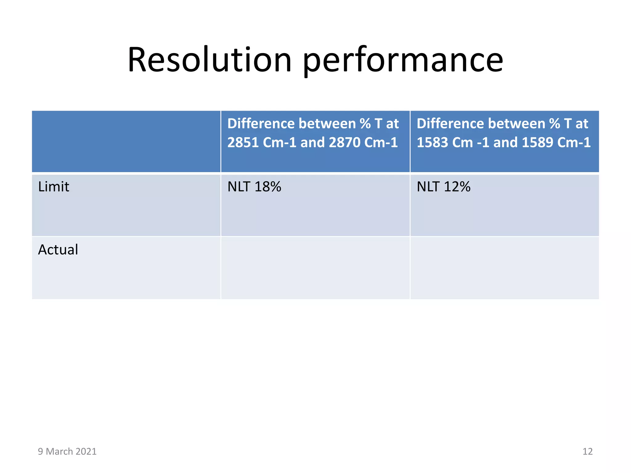 Calibration of IR spectrophotometer ppt PPT