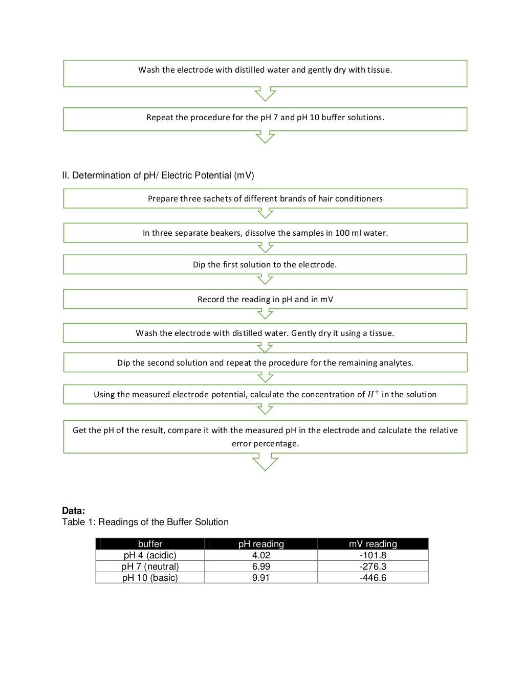 Calibration of pH meter