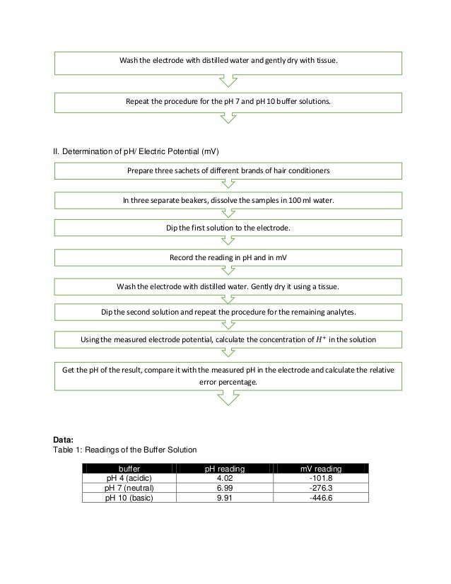 Ph Meter Calibration Log Sheet