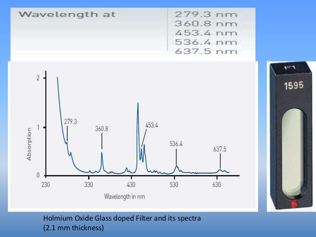 Calibration of spectrophotometer