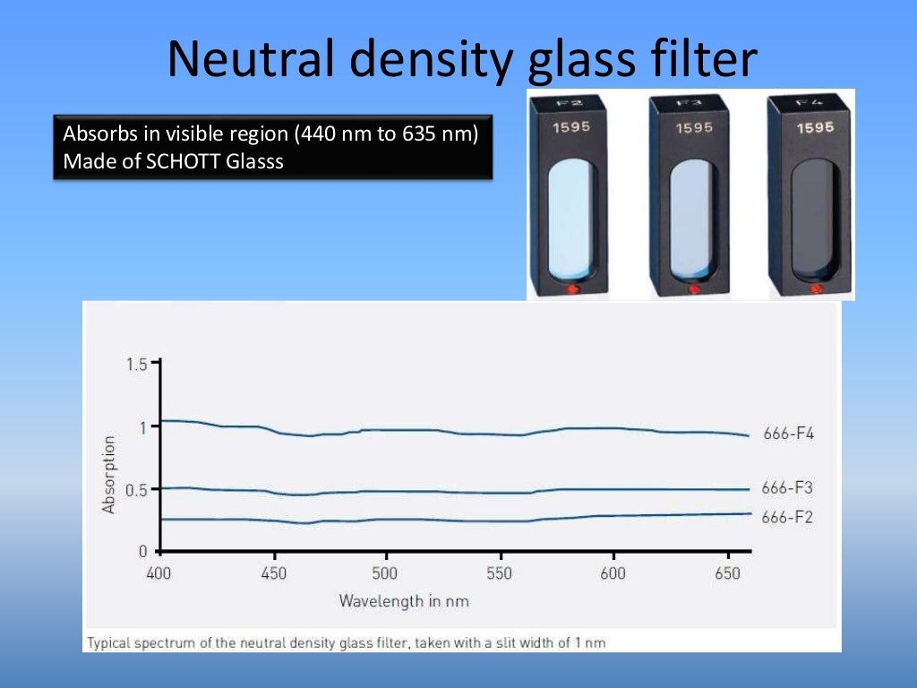 Calibration of spectrophotometer