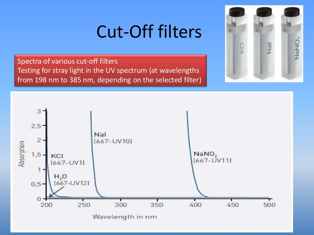 Calibration of spectrophotometer
