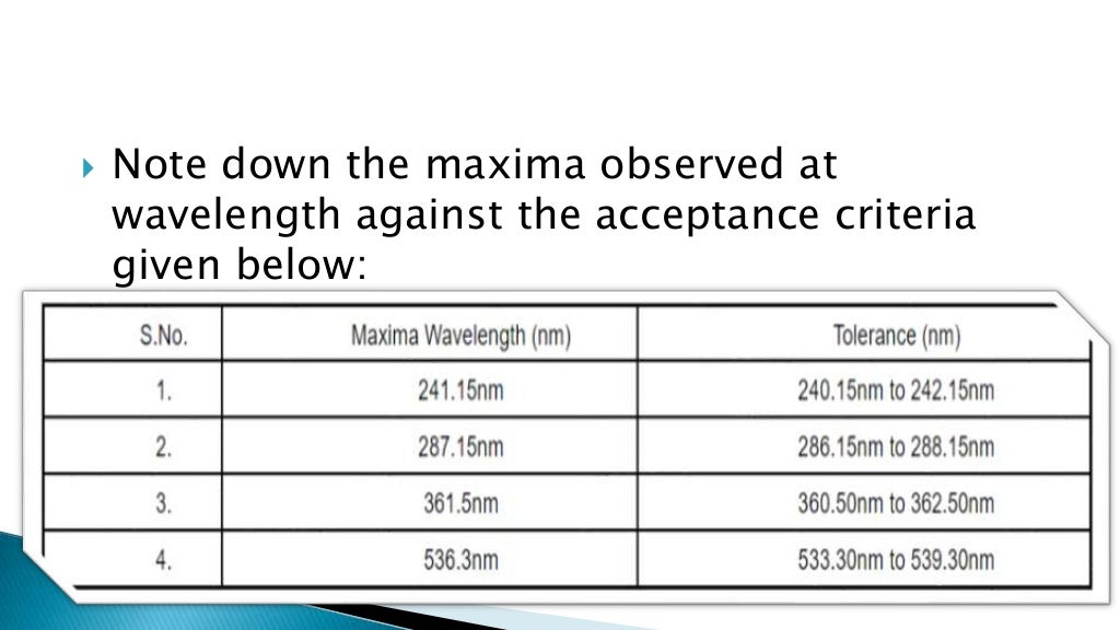 Calibration of uv visible spectrophotometer