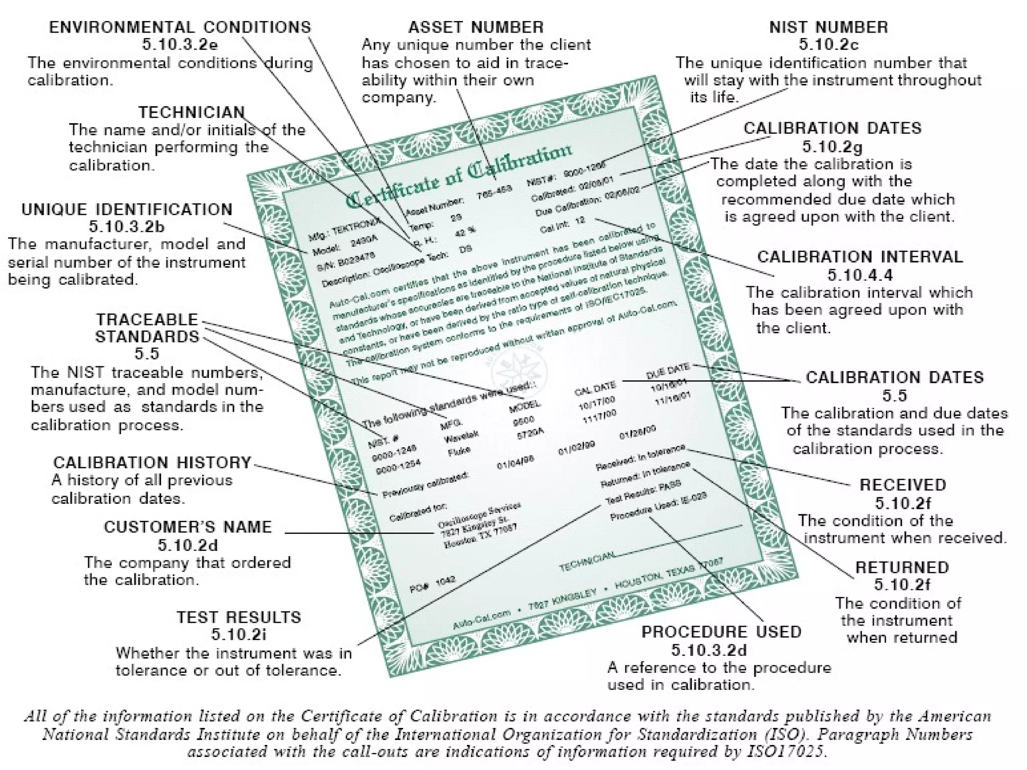 STQC
Version 1.0   CERTIFIED CALIBRATION PROFFESSIONAL          MIII/CH1/114
 
