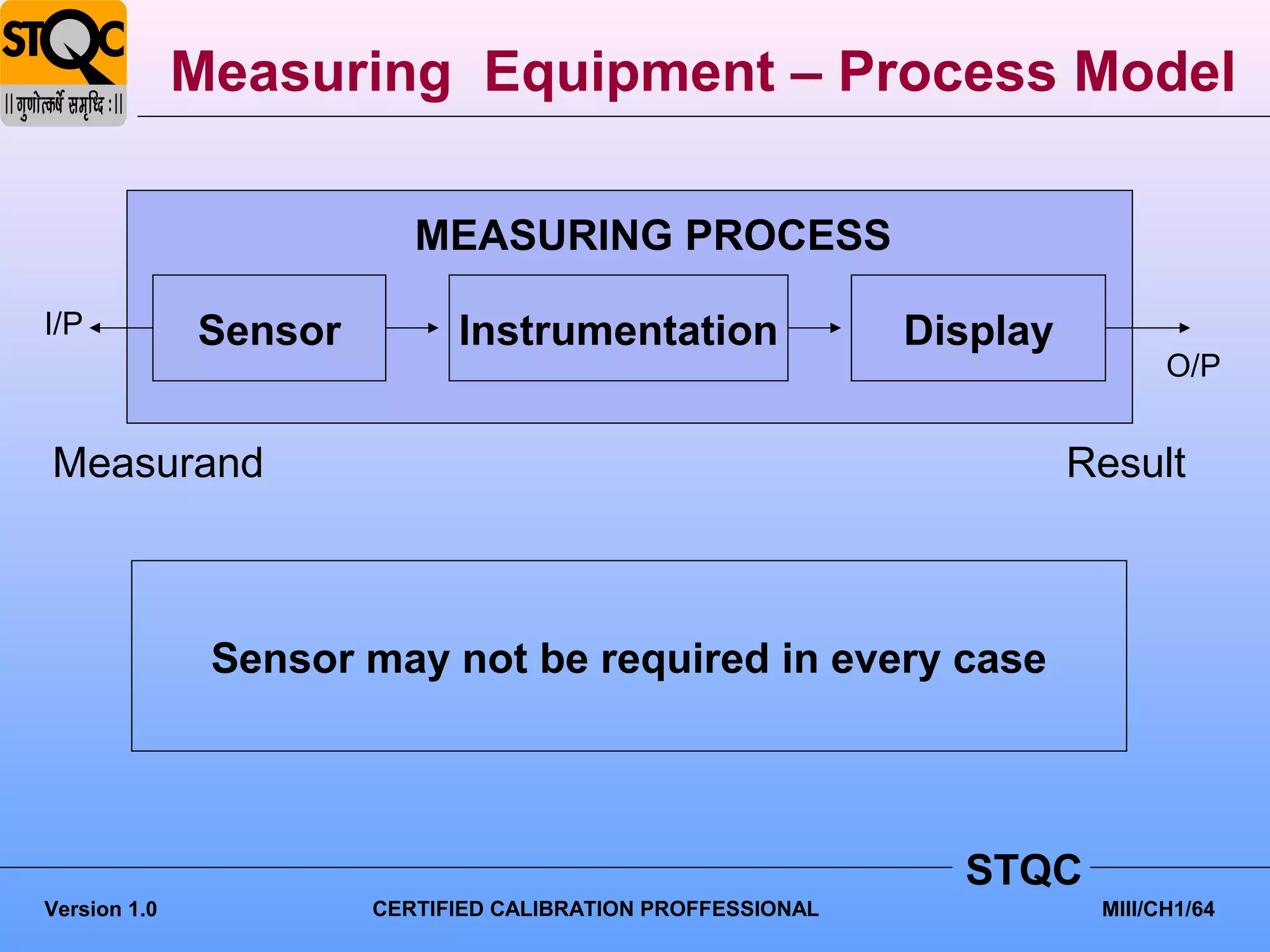 Measuring Equipment – Process Model

                          MEASURING PROCESS

I/P           Sensor         Instrumentation                 Display
                                                                              O/P


Measurand                                                              Result



               Sensor may not be required in every case




                                                               STQC
Version 1.0            CERTIFIED CALIBRATION PROFFESSIONAL              MIII/CH1/64
 