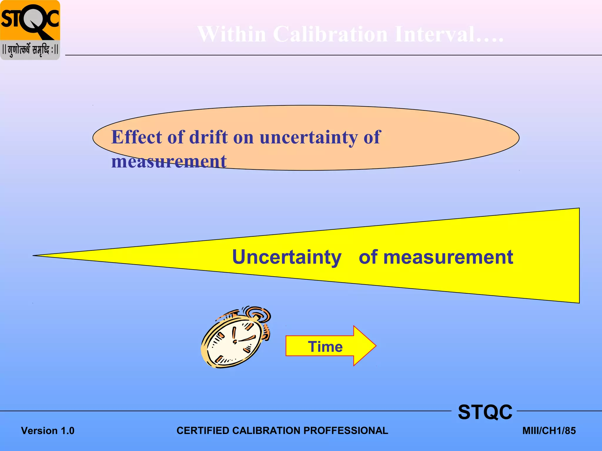 Within Calibration Interval….



              Effect of drift on uncertainty of
              measurement



                               Uncertainty of measurement



                                           Time



                                                            STQC
Version 1.0           CERTIFIED CALIBRATION PROFFESSIONAL          MIII/CH1/85
 